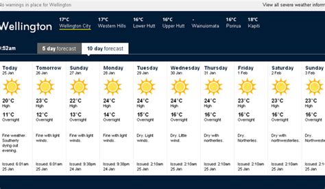 willyweather|wellington weather 10 day forecast.